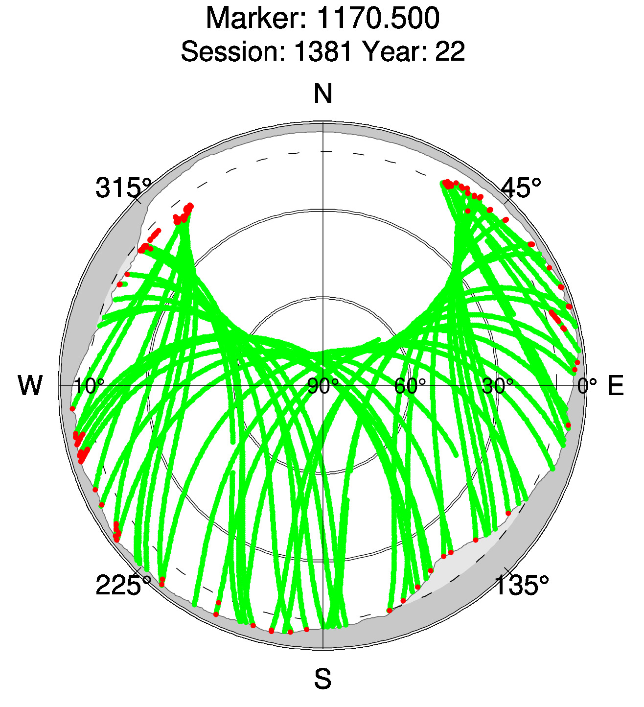 Skyplot of station 0515, Session 1380