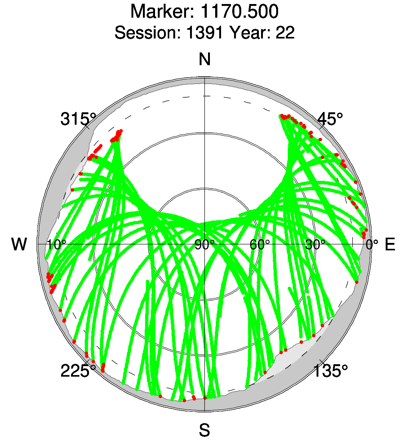 Skyplot of station 0515, Session 1390