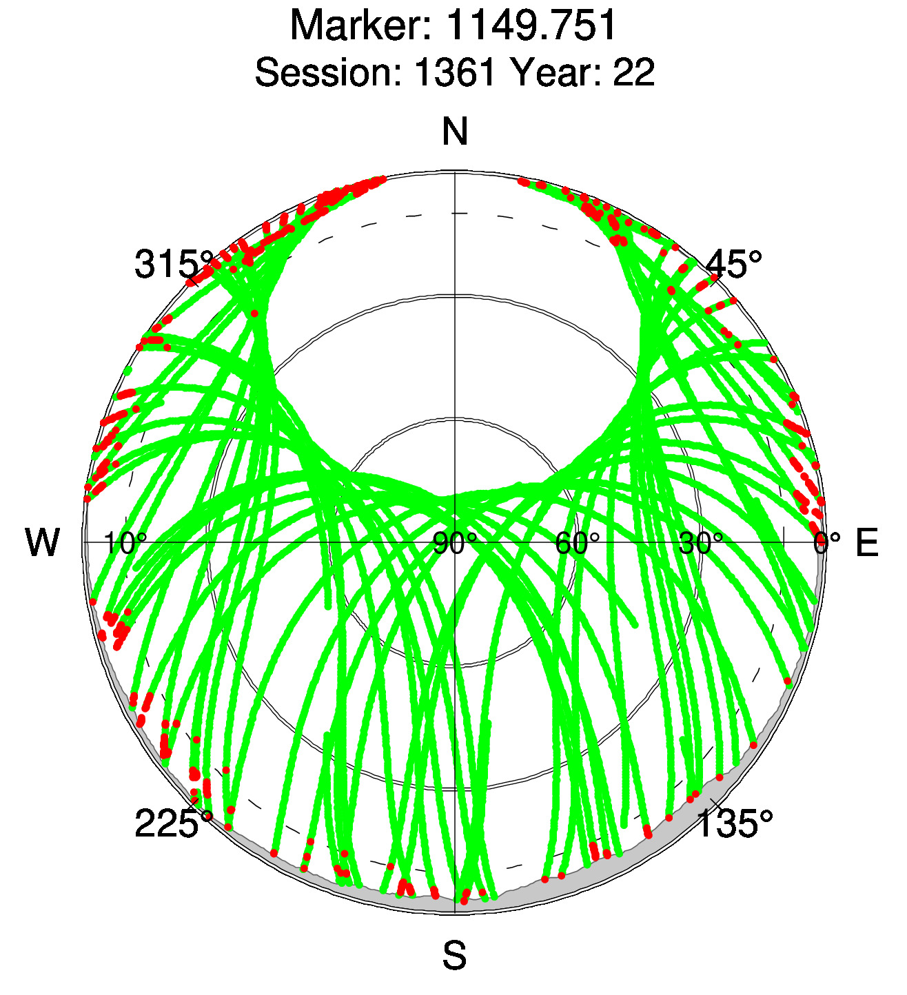 Skyplot of station 0516, Session 1360