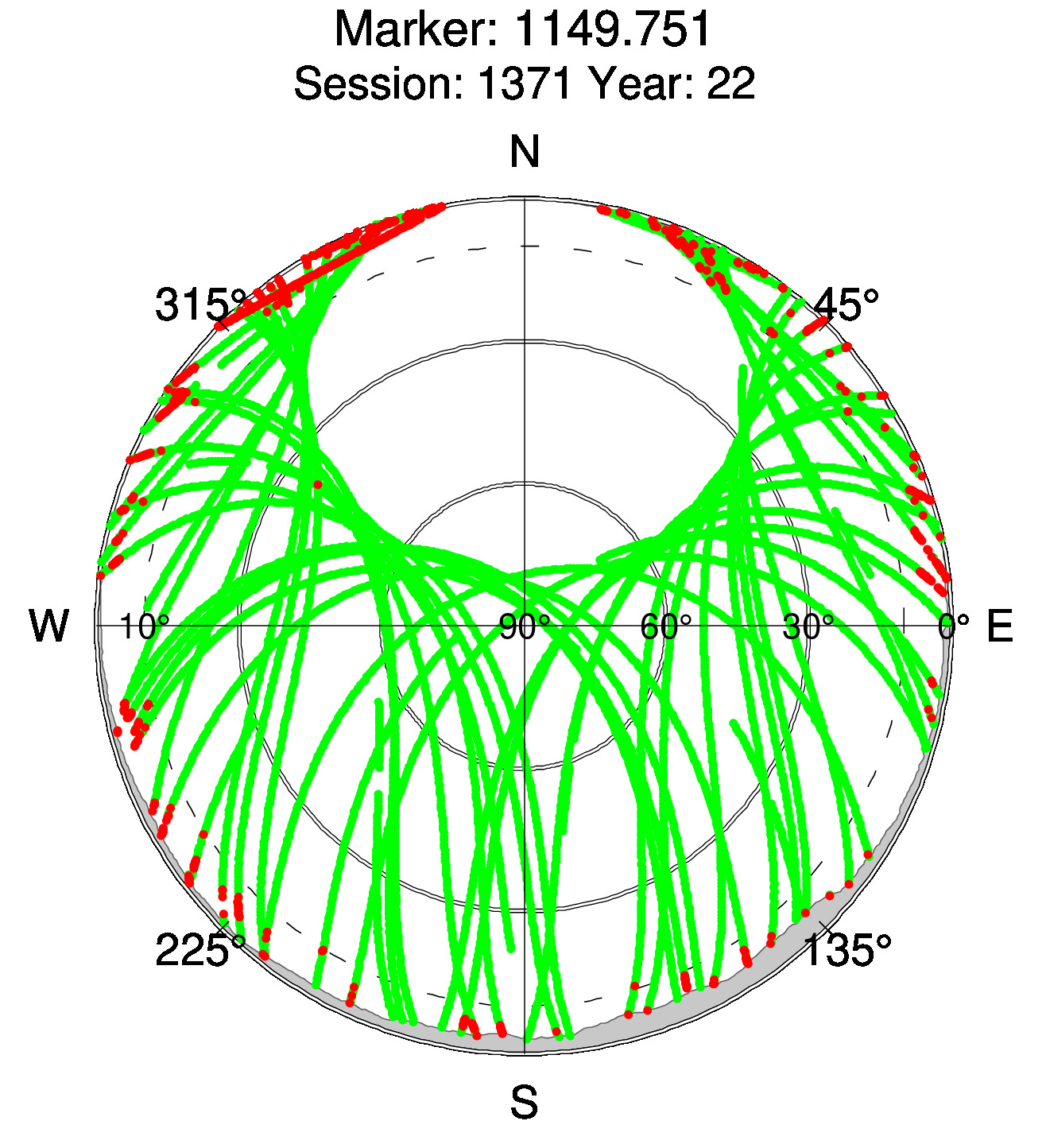 Skyplot of station 0516, Session 1370