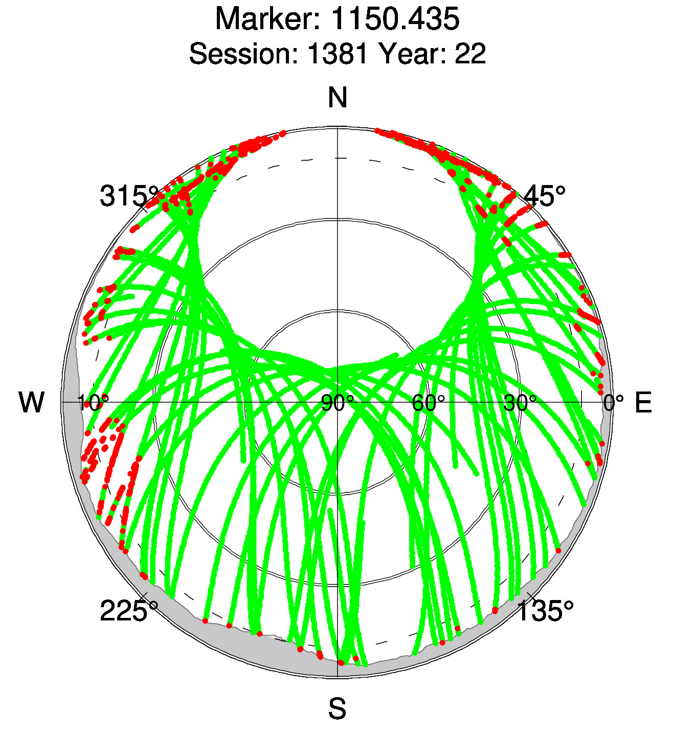 Skyplot of station 0516, Session 1380