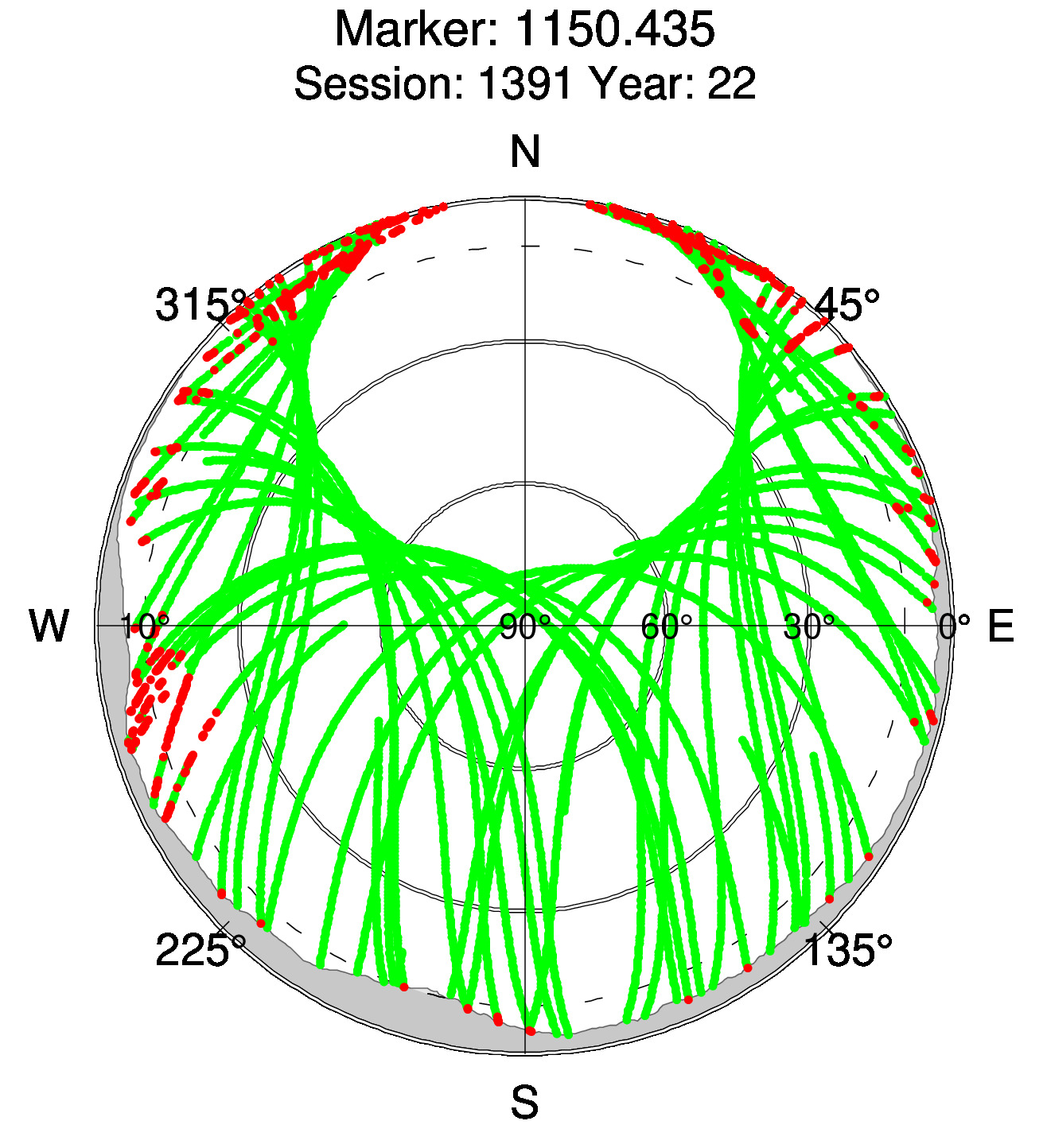Skyplot of station 0516, Session 1390
