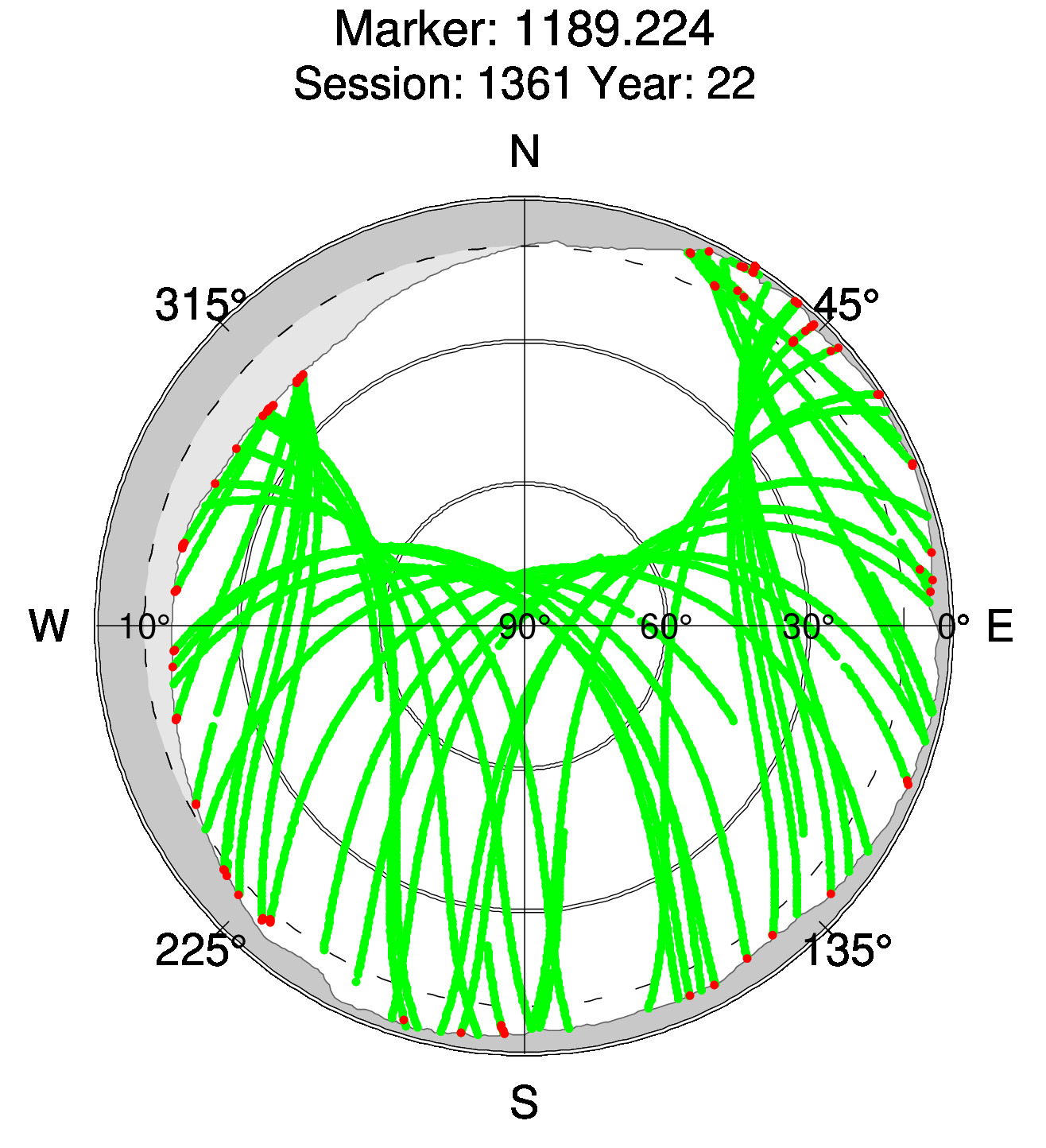 Skyplot of station 0517, Session 1360