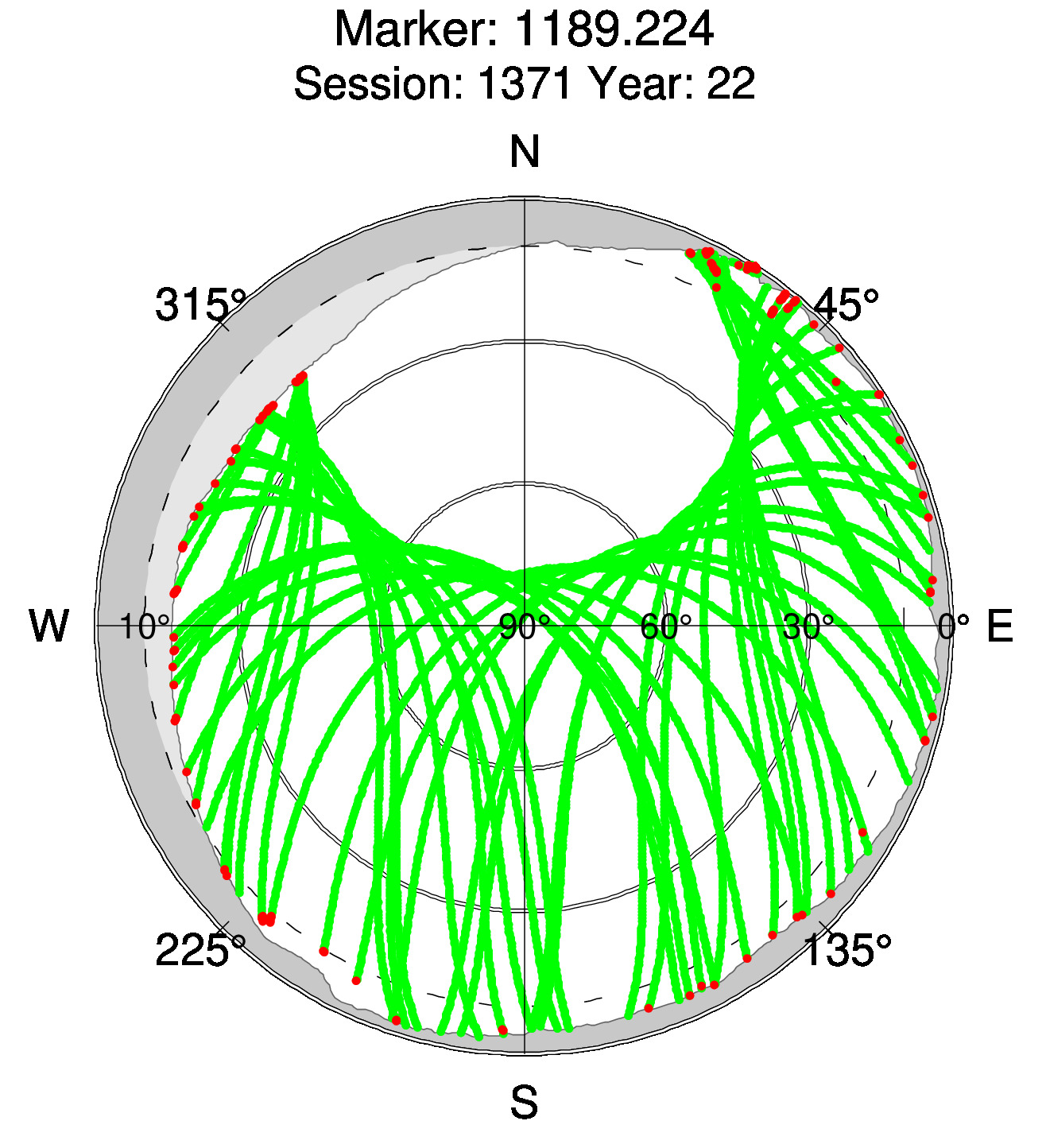 Skyplot of station 0517, Session 1370