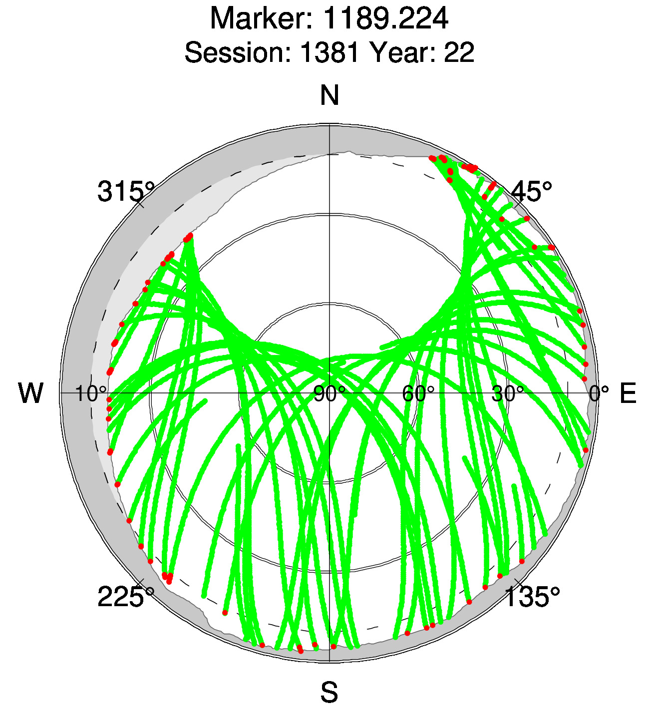 Skyplot of station 0517, Session 1380