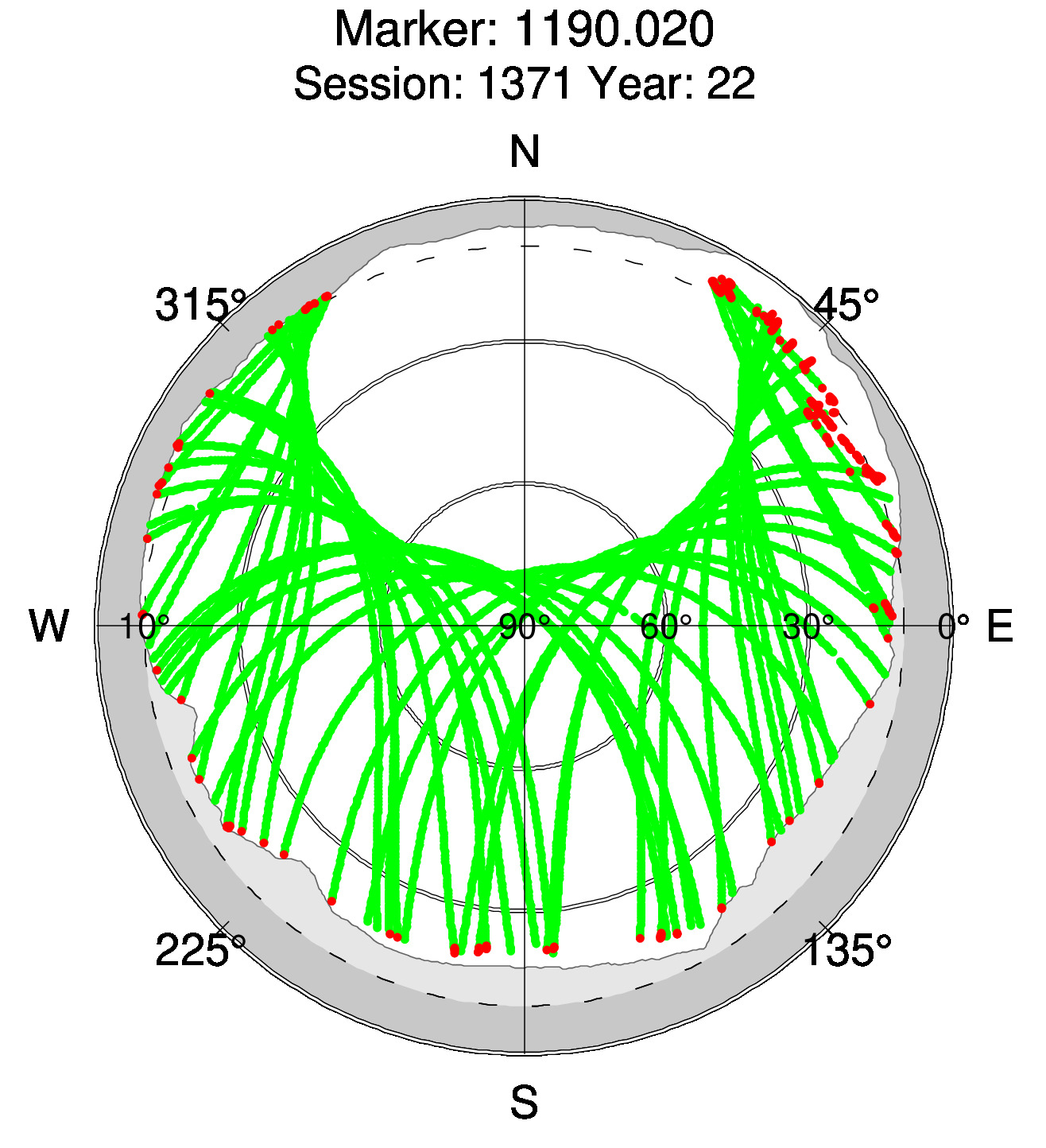 Skyplot of station 0518, Session 1370