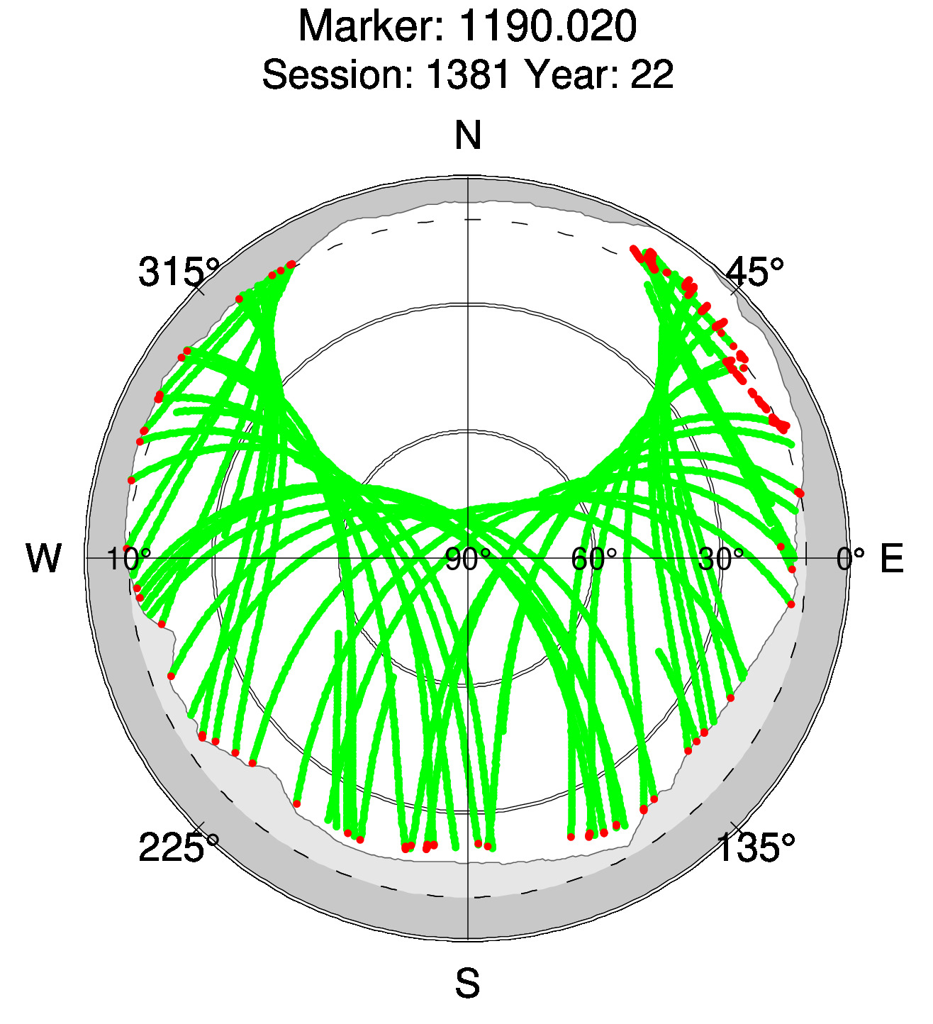 Skyplot of station 0518, Session 1380