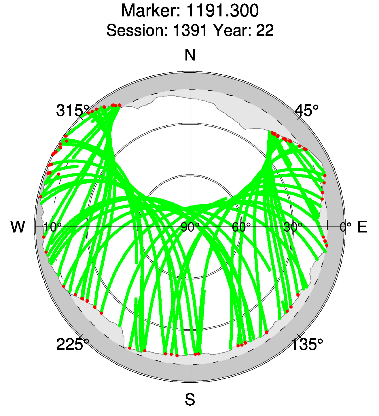 Skyplot of station 0518, Session 1390