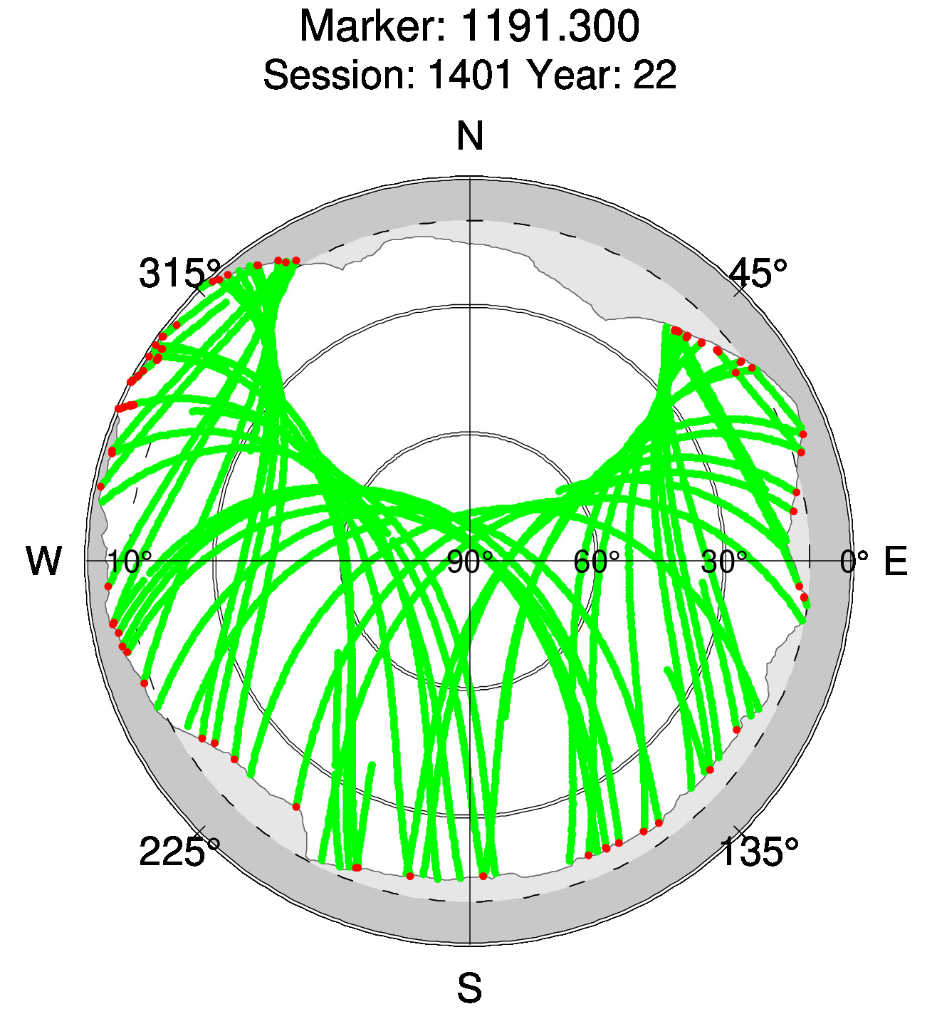 Skyplot of station 0518, Session 1400