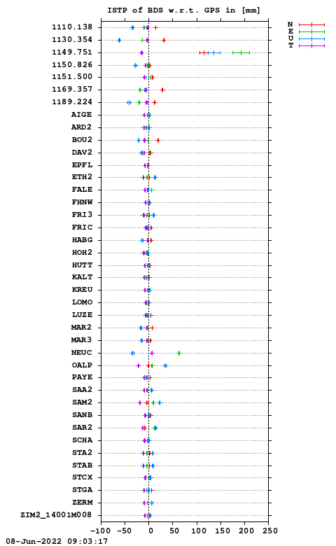 ISTP plot, Session 1360, System C