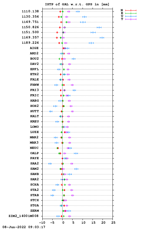 ISTP plot, Session 1360, System E