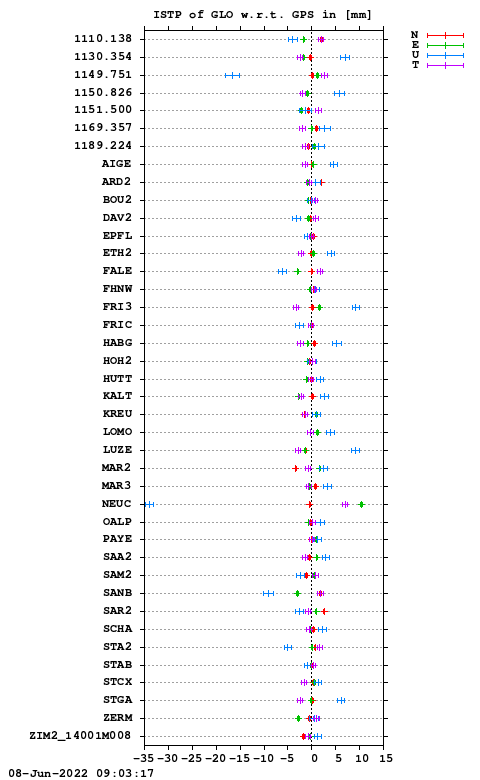 ISTP plot, Session 1360, System R