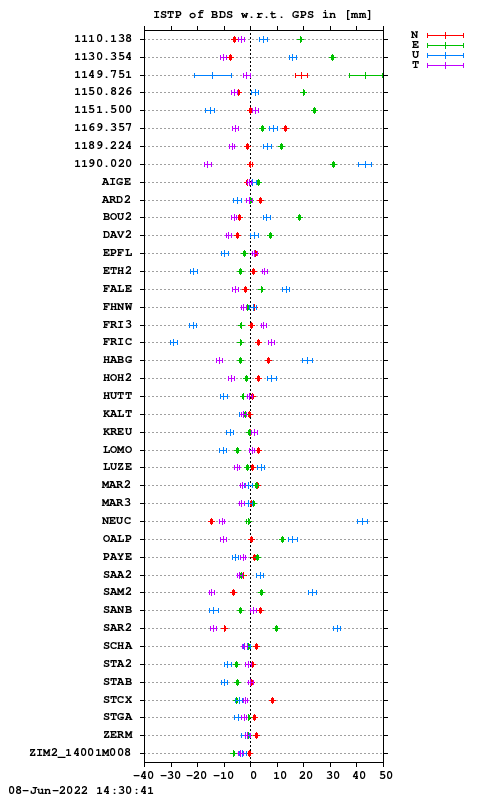 ISTP plot, Session 1370, System C