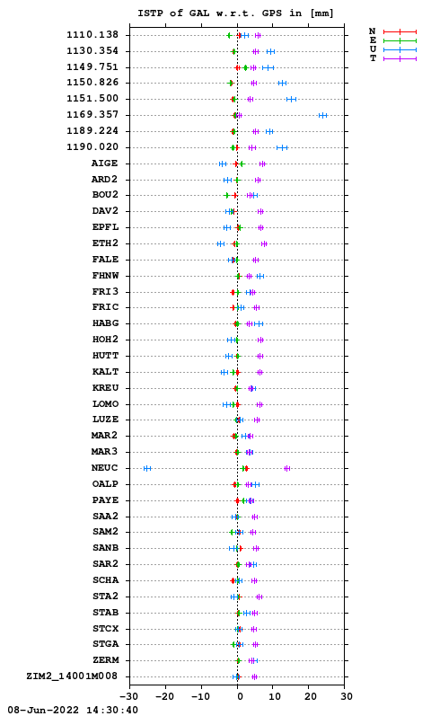 ISTP plot, Session 1370, System E