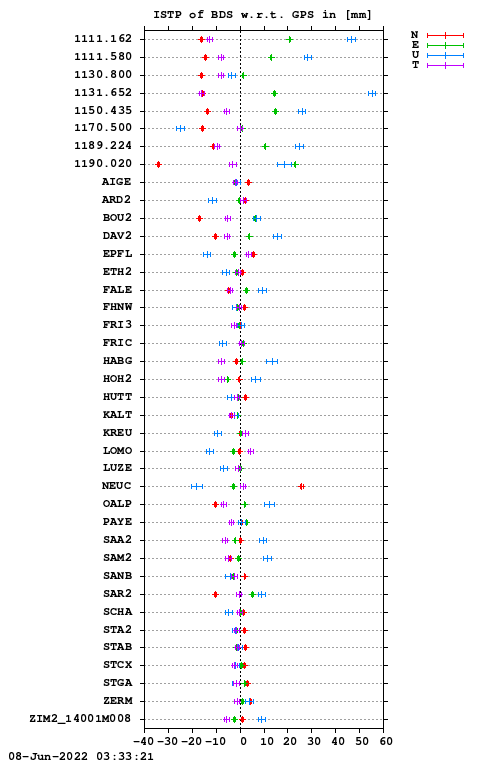 ISTP plot, Session 1380, System C