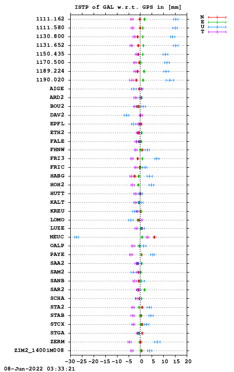 ISTP plot, Session 1380, System E