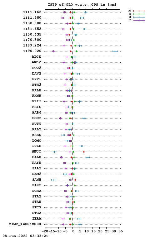 ISTP plot, Session 1380, System R