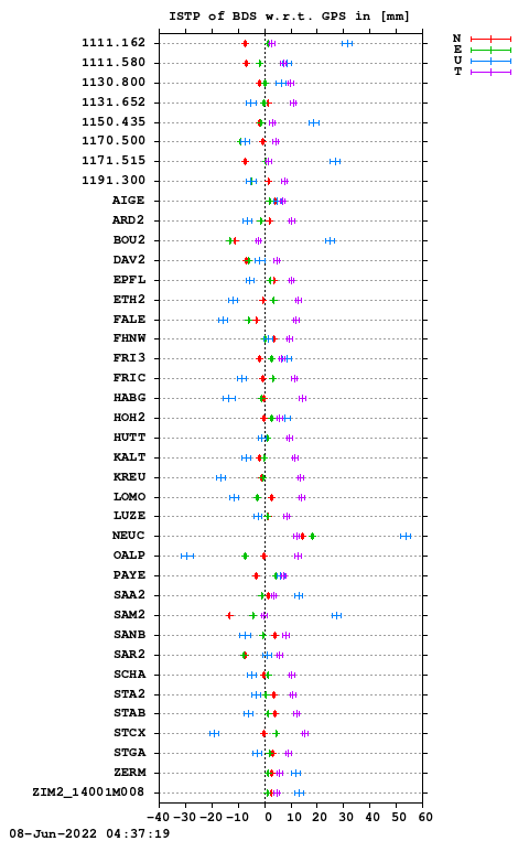 ISTP plot, Session 1390, System C