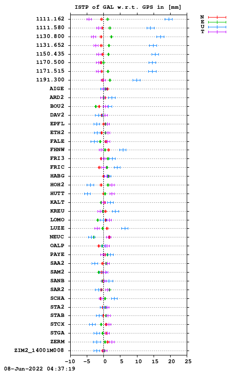 ISTP plot, Session 1390, System E