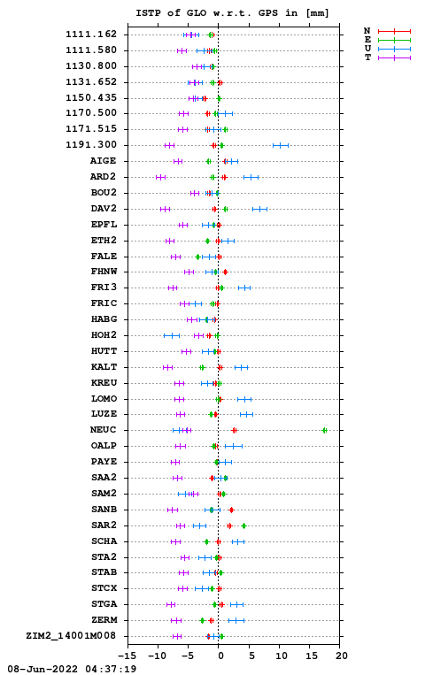 ISTP plot, Session 1390, System R
