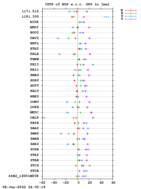 ISTP plot, Session 1400, System C