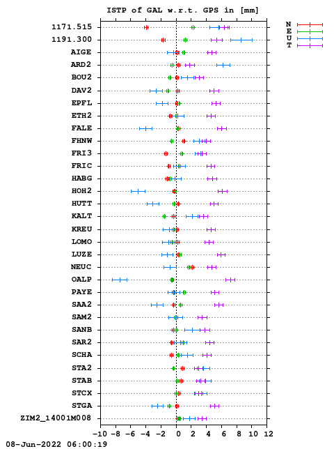 ISTP plot, Session 1400, System E