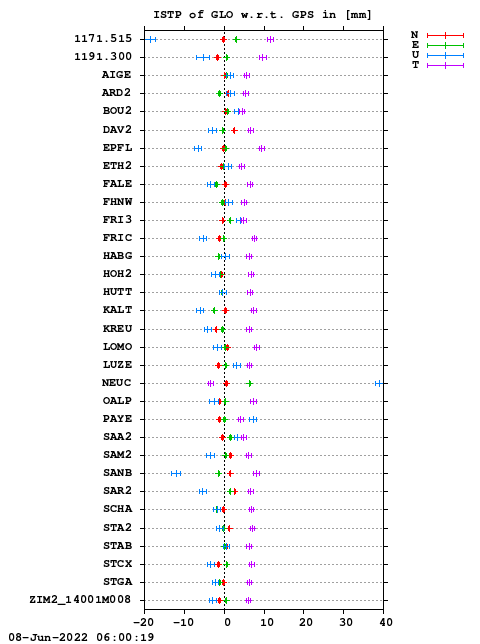 ISTP plot, Session 1400, System R