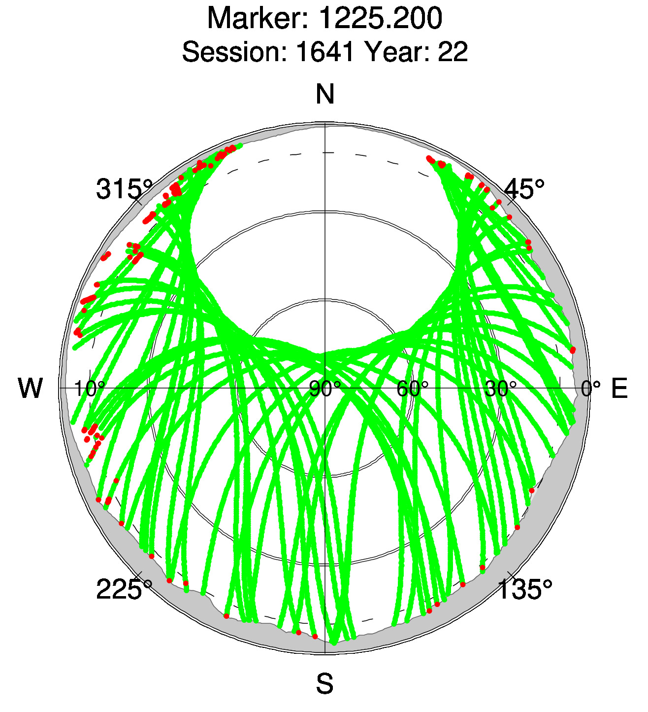 Skyplot of station 0511, Session 1640
