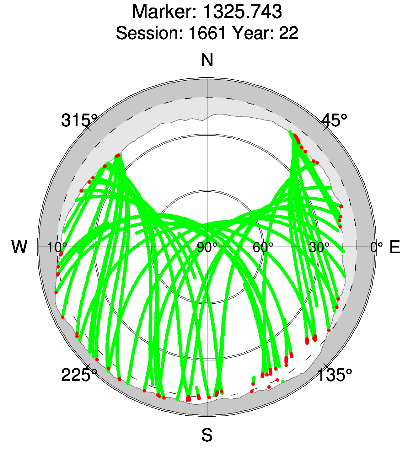 Skyplot of station 0511, Session 1660
