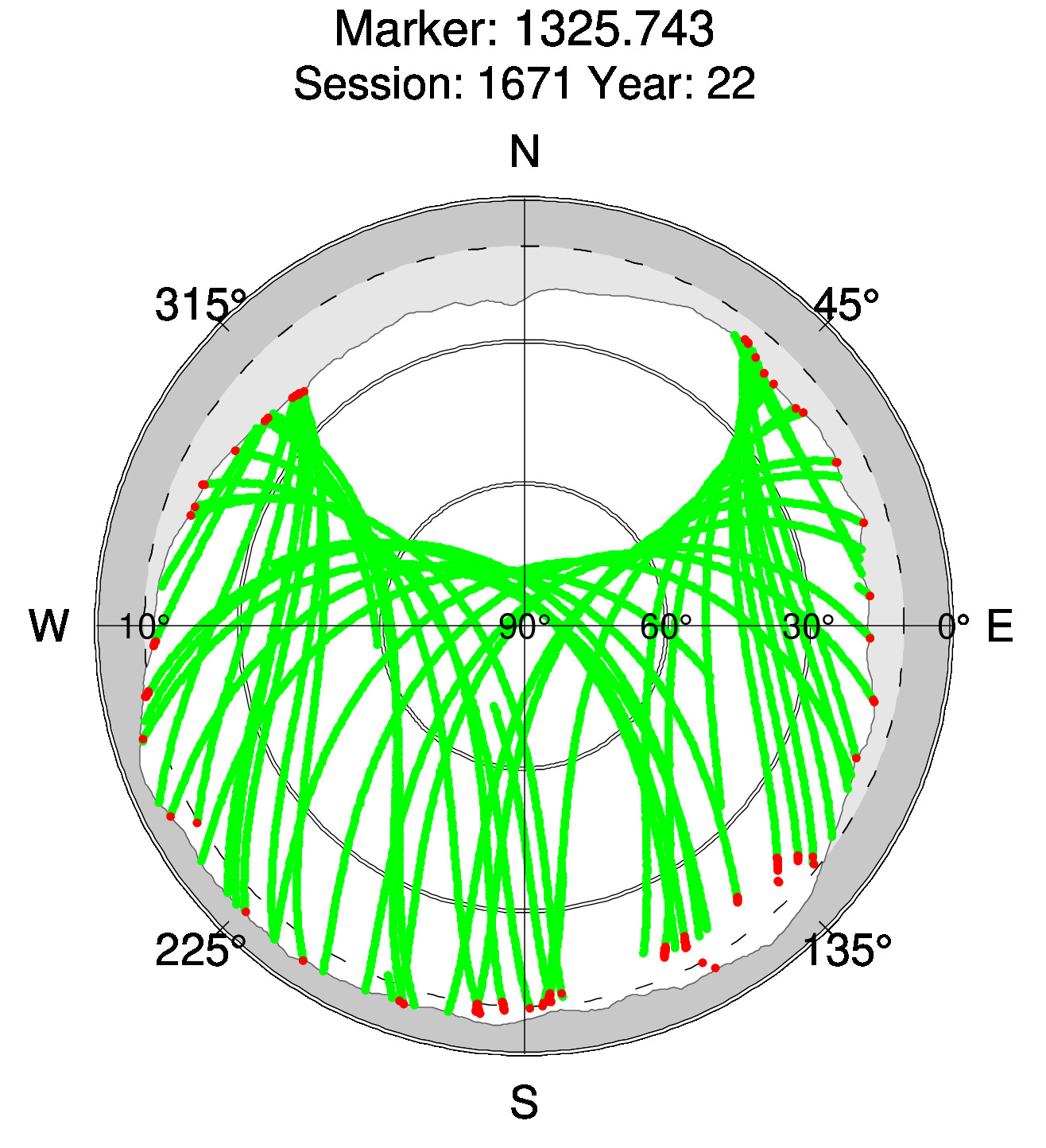 Skyplot of station 0511, Session 1670