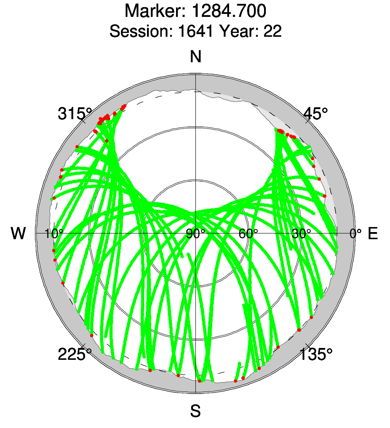 Skyplot of station 0512, Session 1640