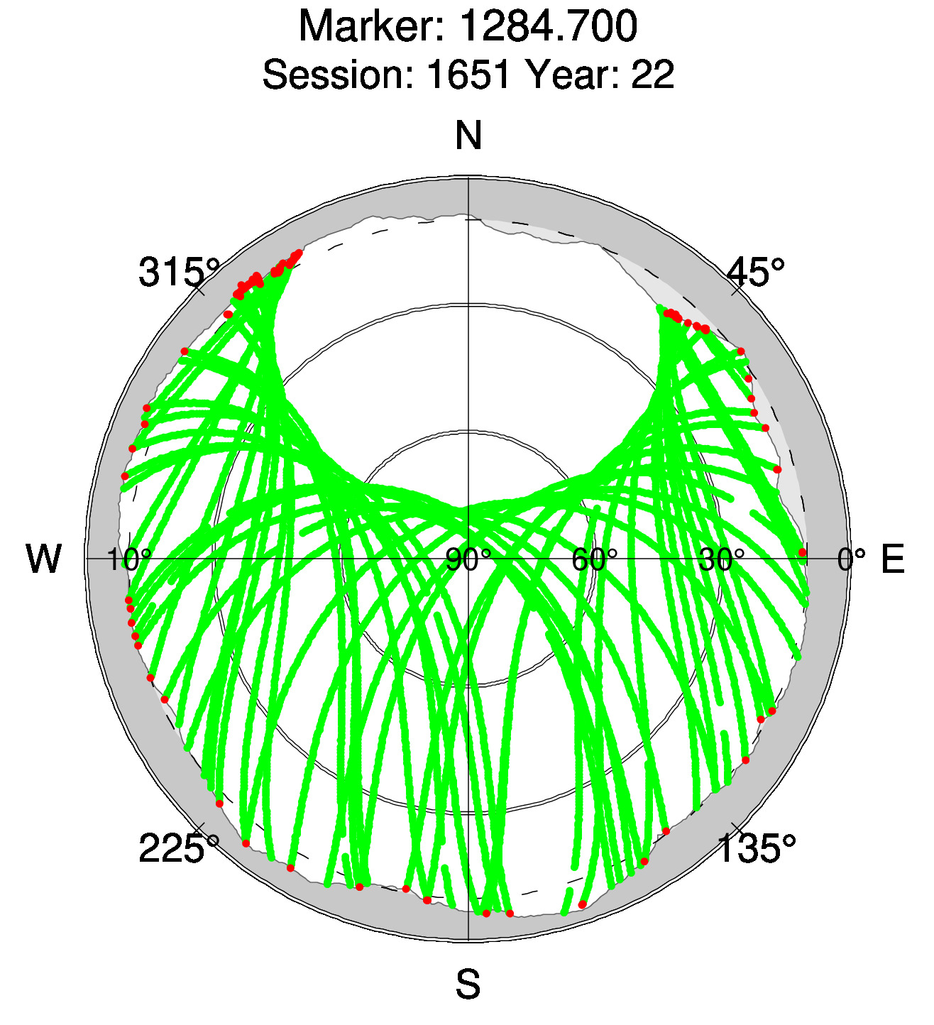Skyplot of station 0512, Session 1650