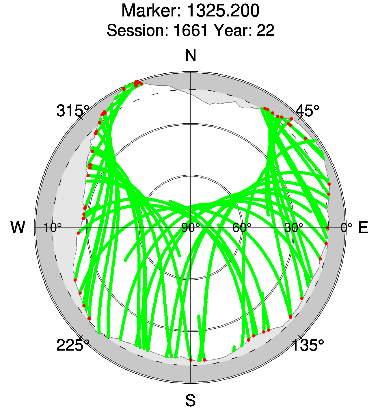 Skyplot of station 0512, Session 1660