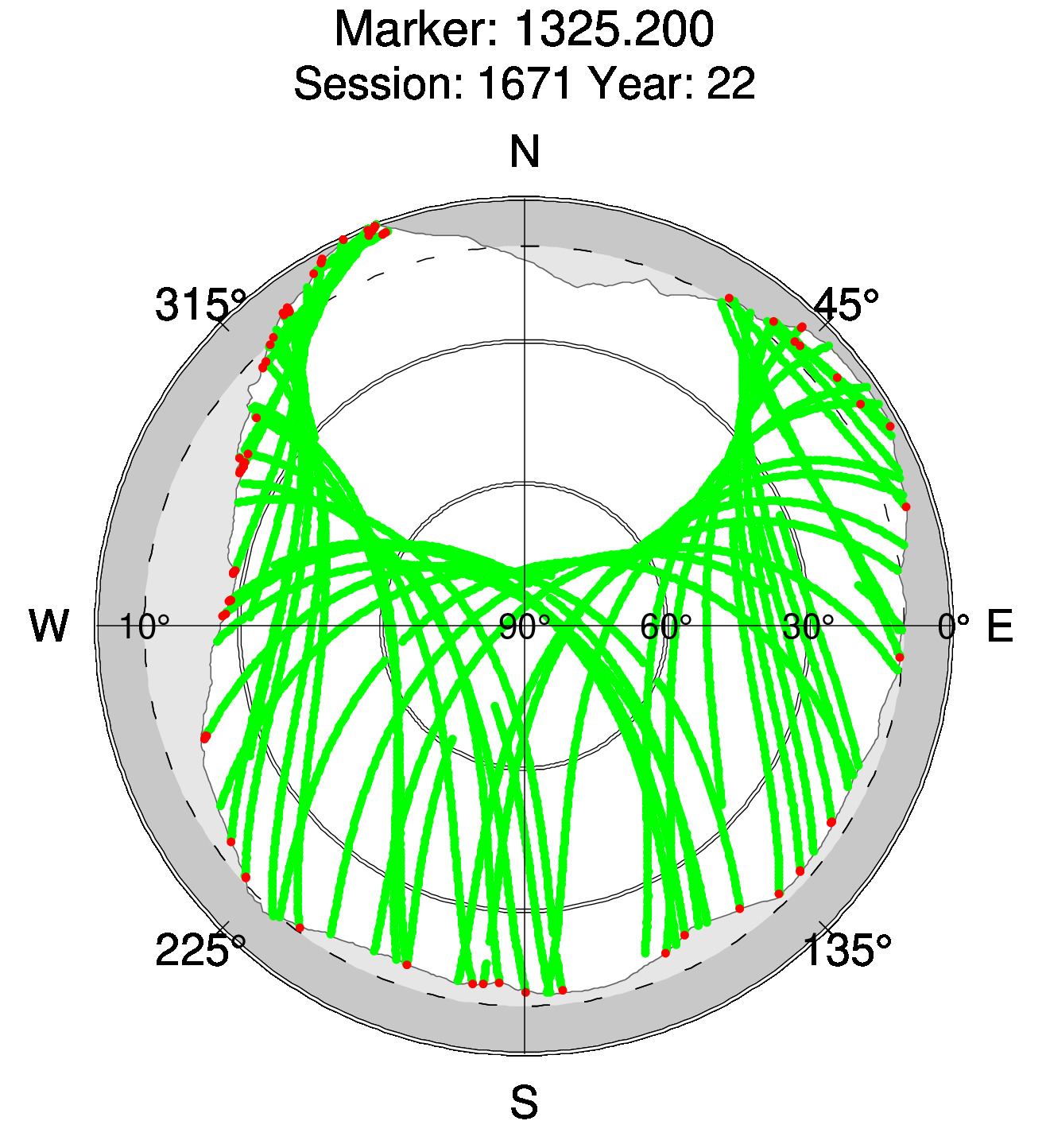 Skyplot of station 0512, Session 1670