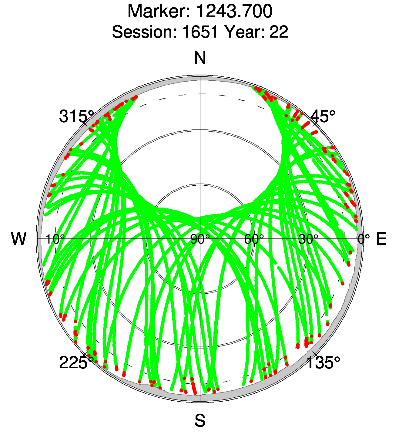 Skyplot of station 0513, Session 1650