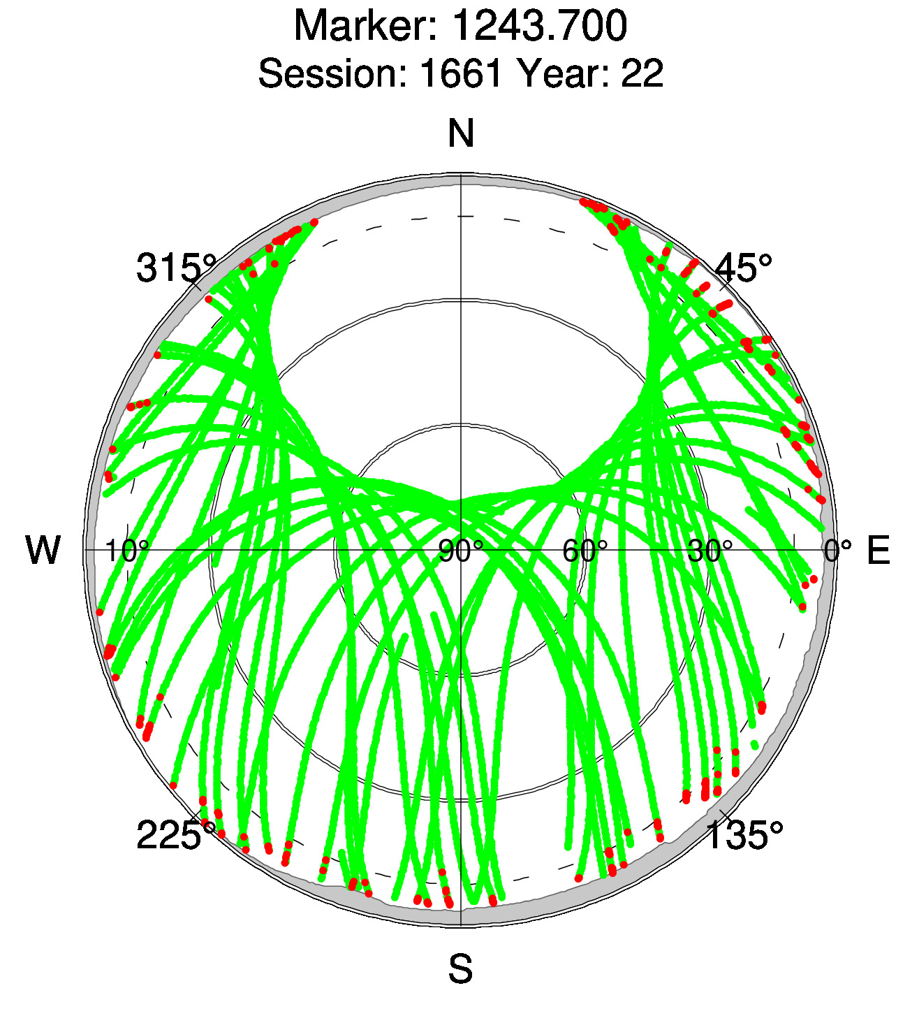 Skyplot of station 0513, Session 1660
