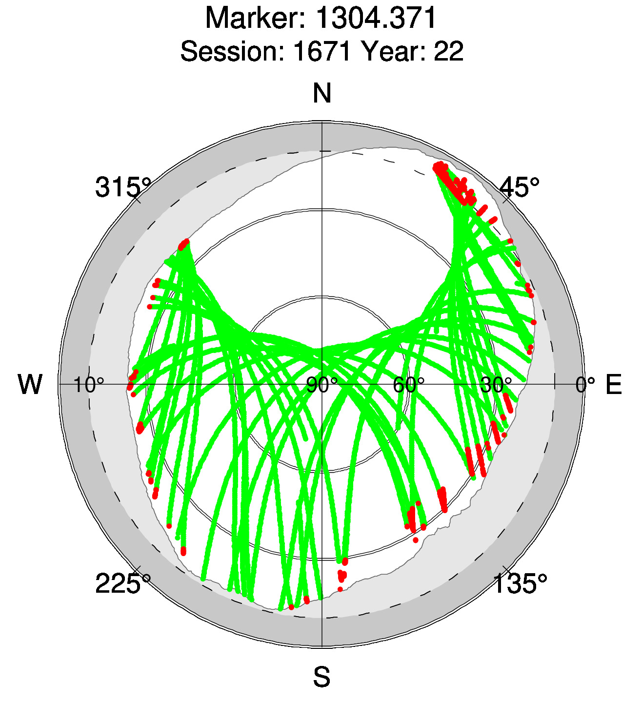 Skyplot of station 0513, Session 1670