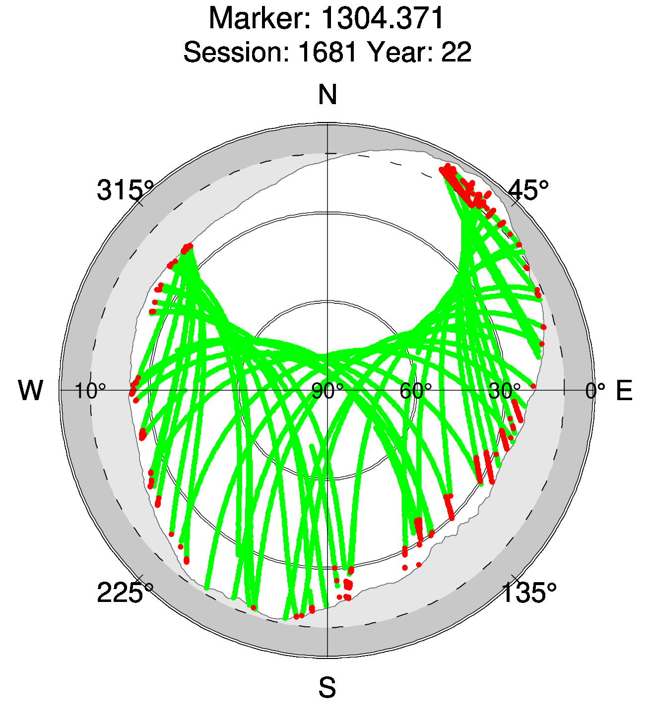 Skyplot of station 0513, Session 1680