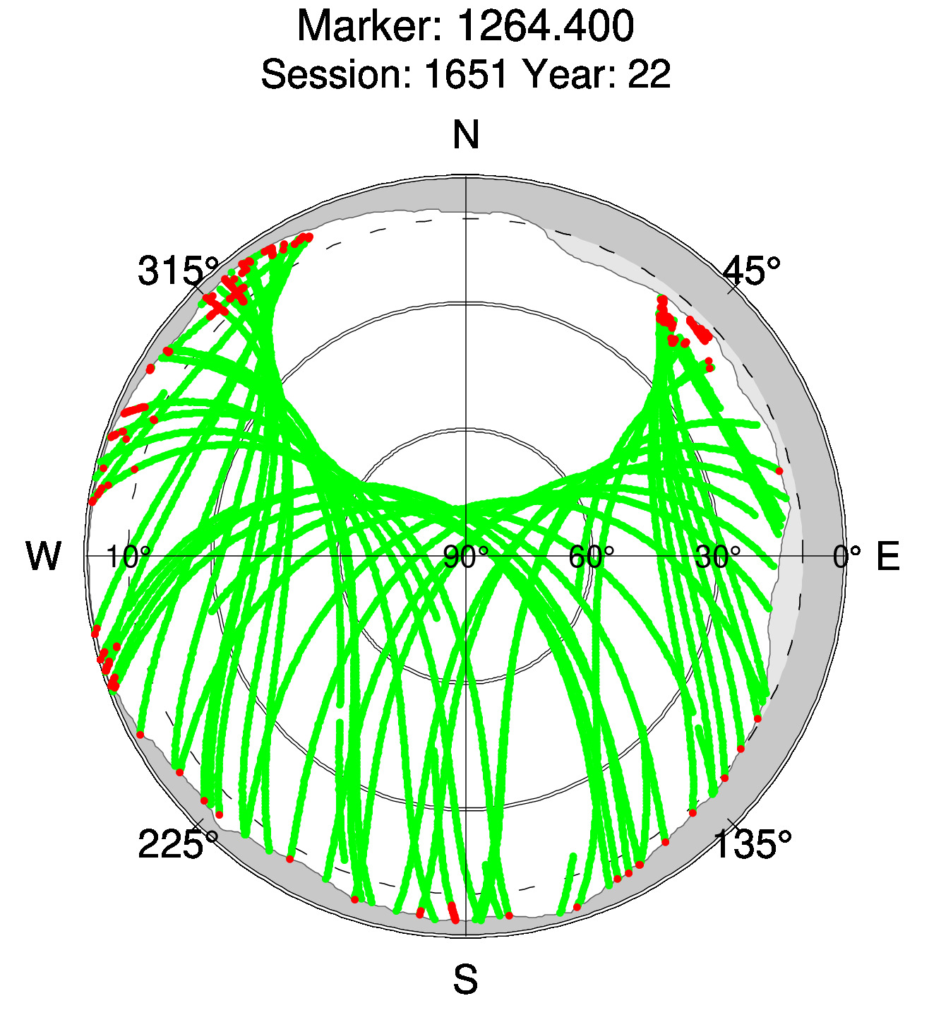 Skyplot of station 0514, Session 1650