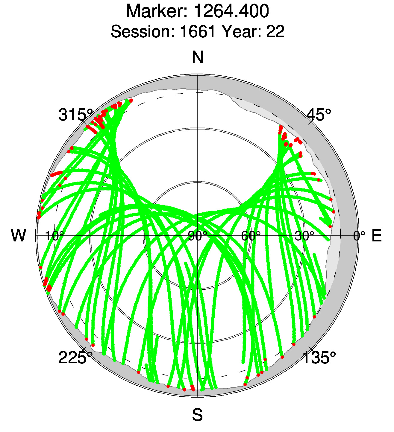Skyplot of station 0514, Session 1660