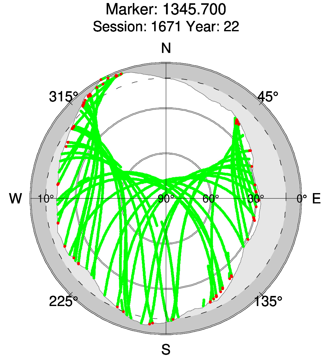 Skyplot of station 0514, Session 1670