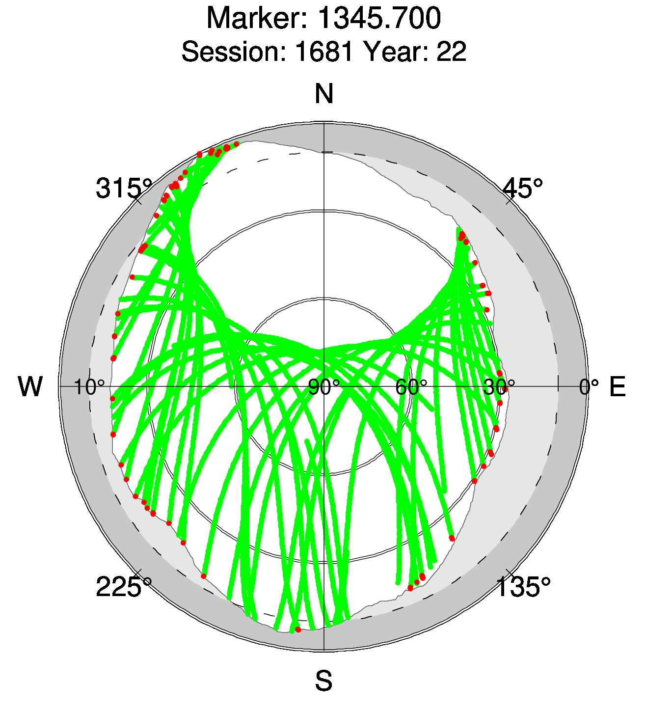 Skyplot of station 0514, Session 1680