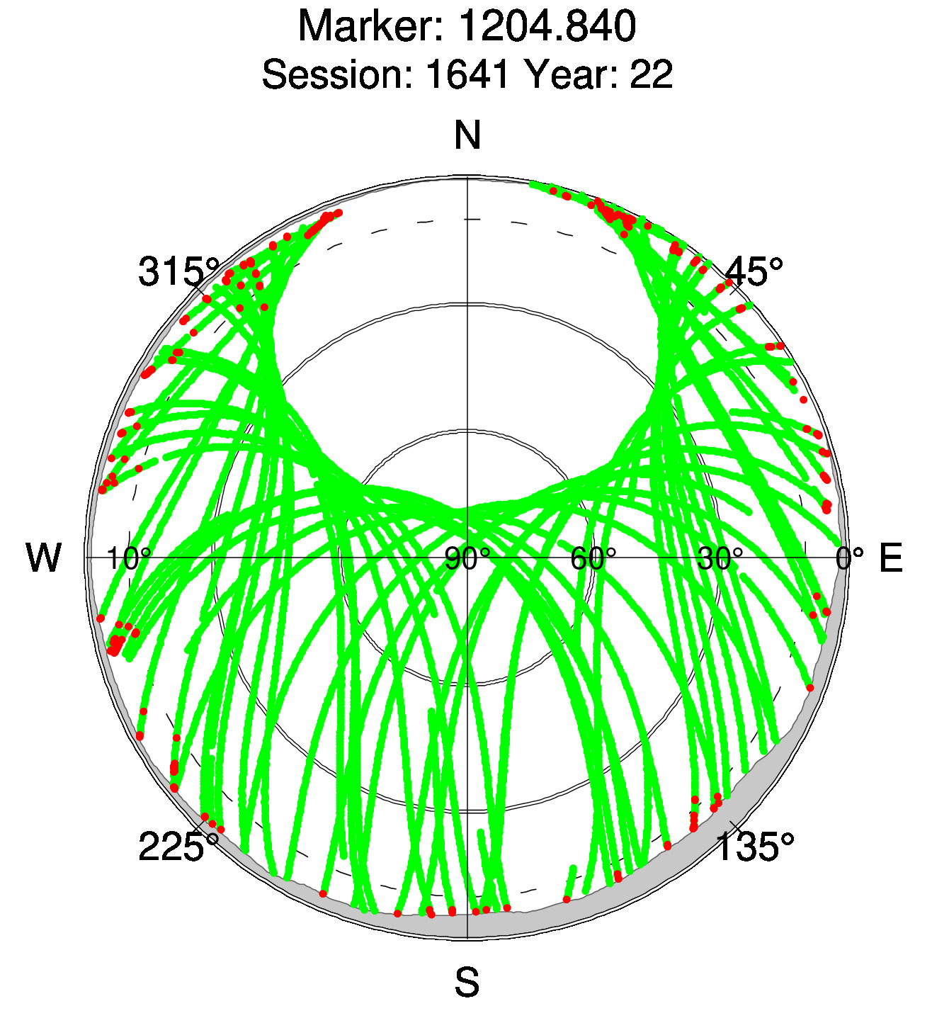 Skyplot of station 0515, Session 1640