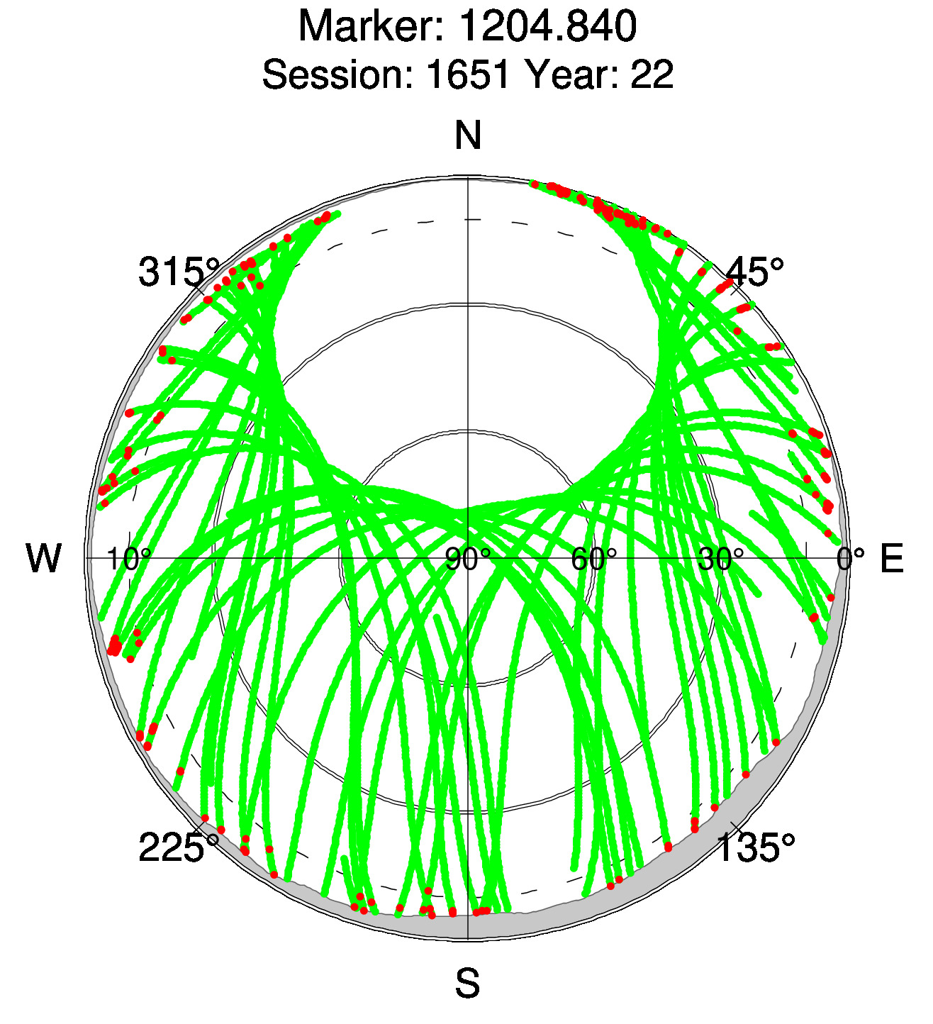 Skyplot of station 0515, Session 1650
