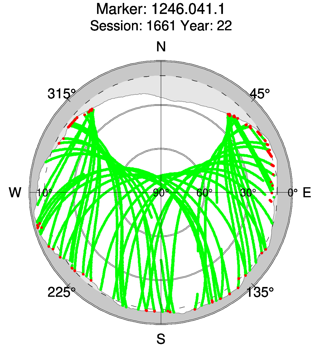 Skyplot of station 0515, Session 1660