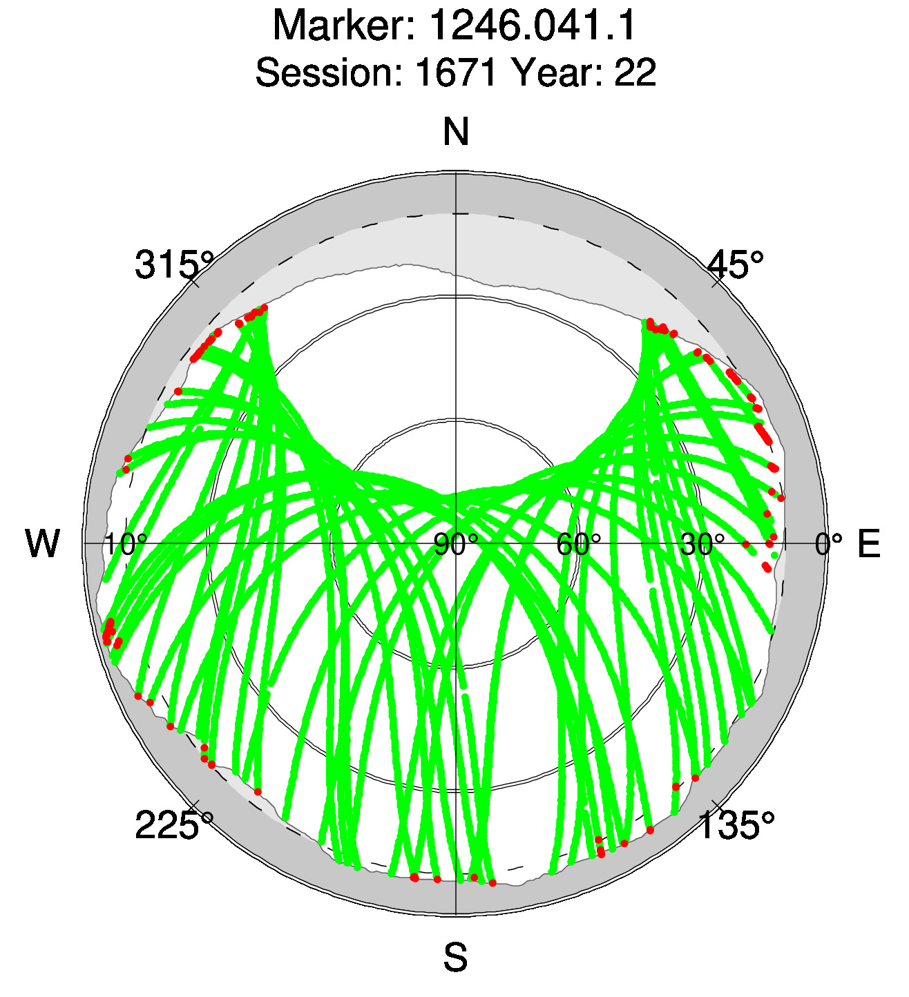 Skyplot of station 0515, Session 1670