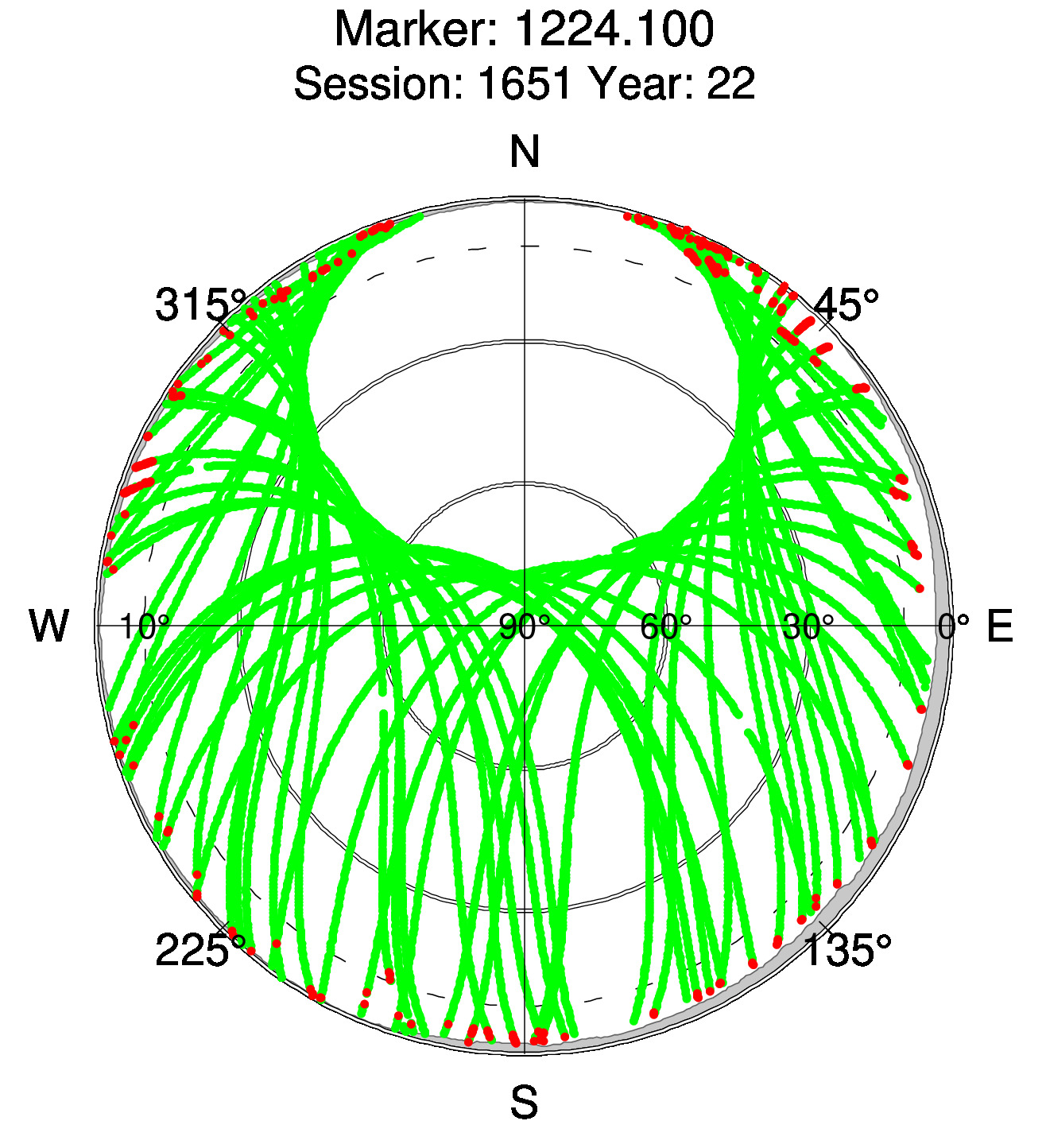 Skyplot of station 0516, Session 1650