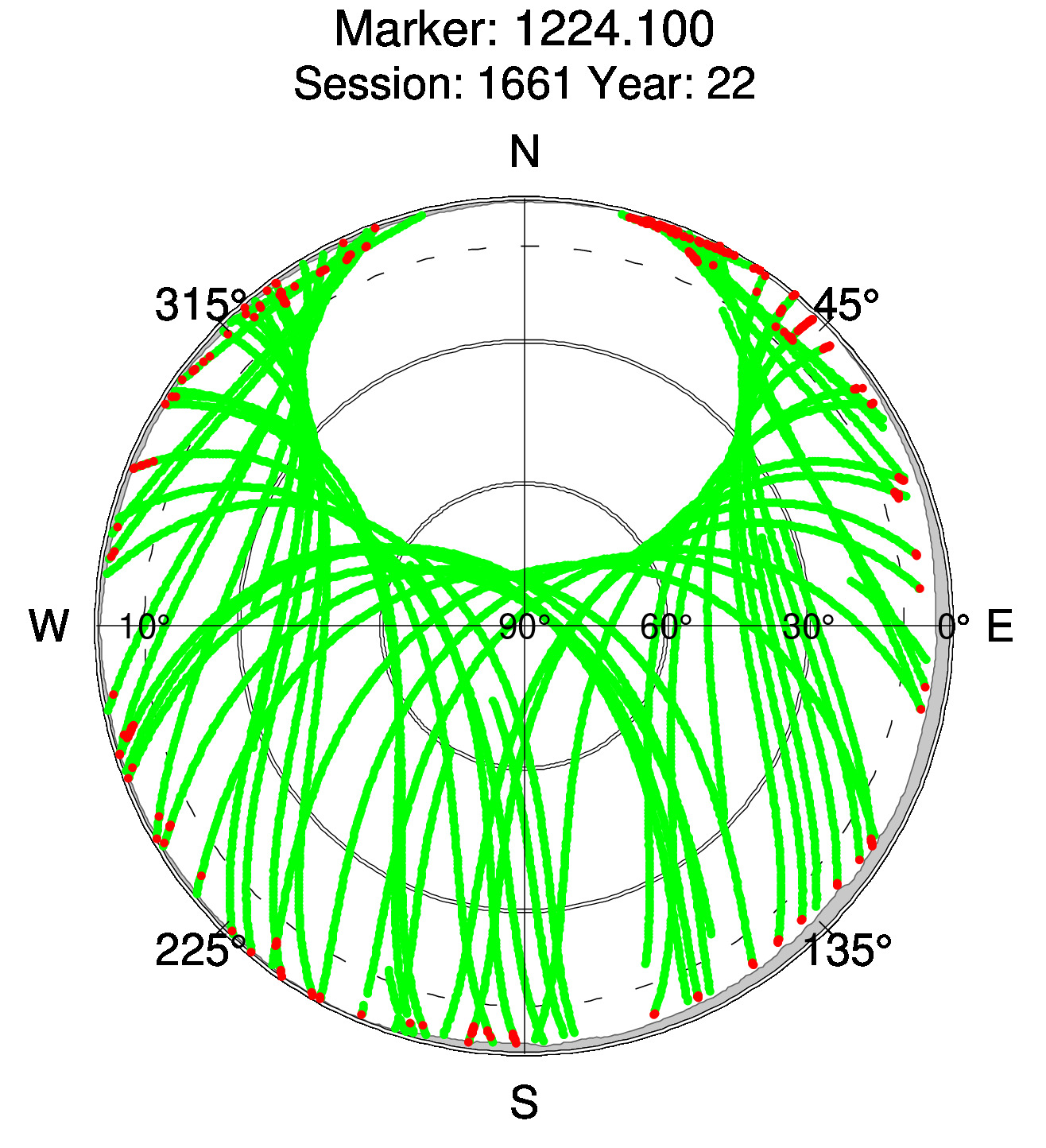 Skyplot of station 0516, Session 1660