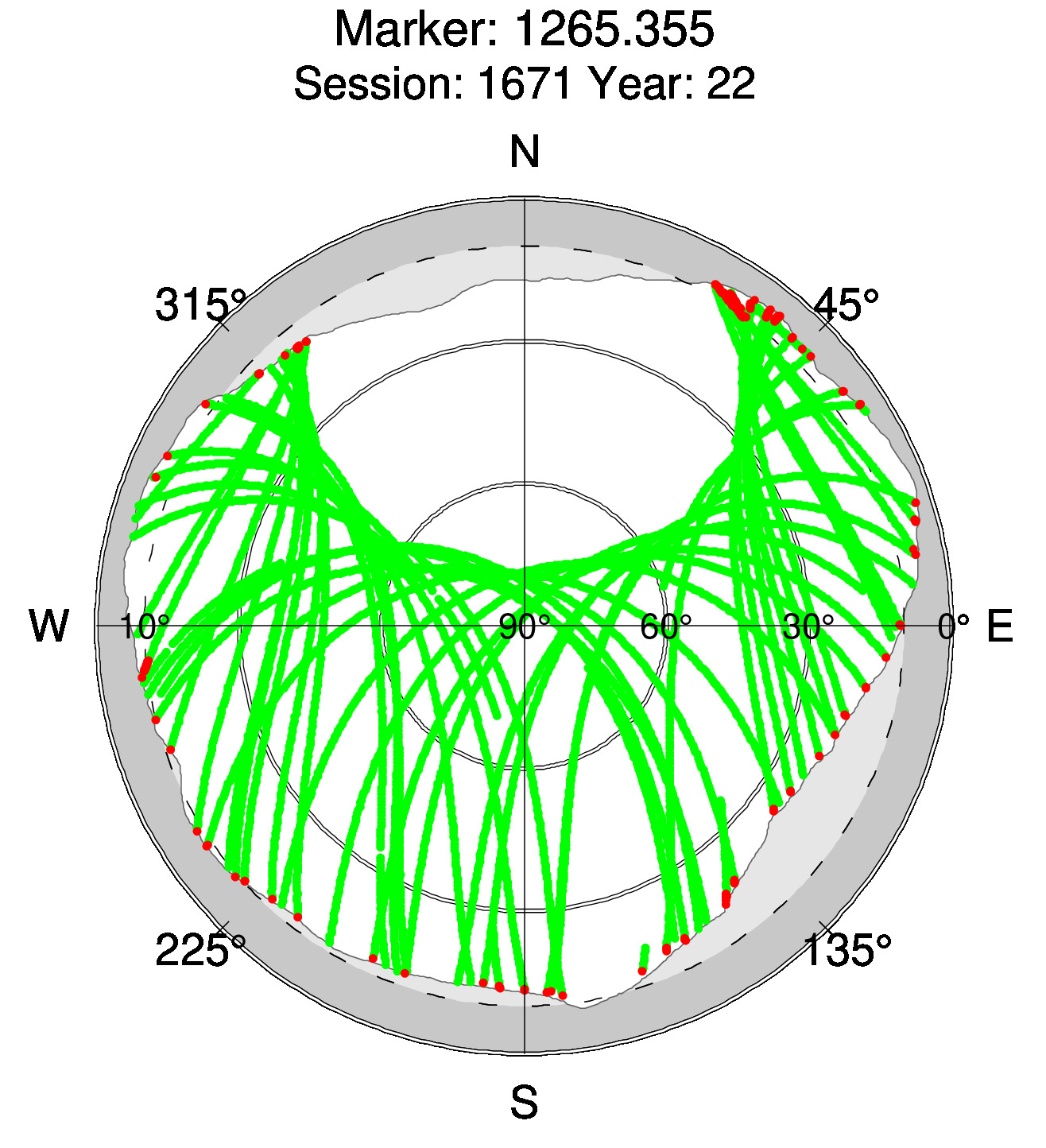 Skyplot of station 0516, Session 1670