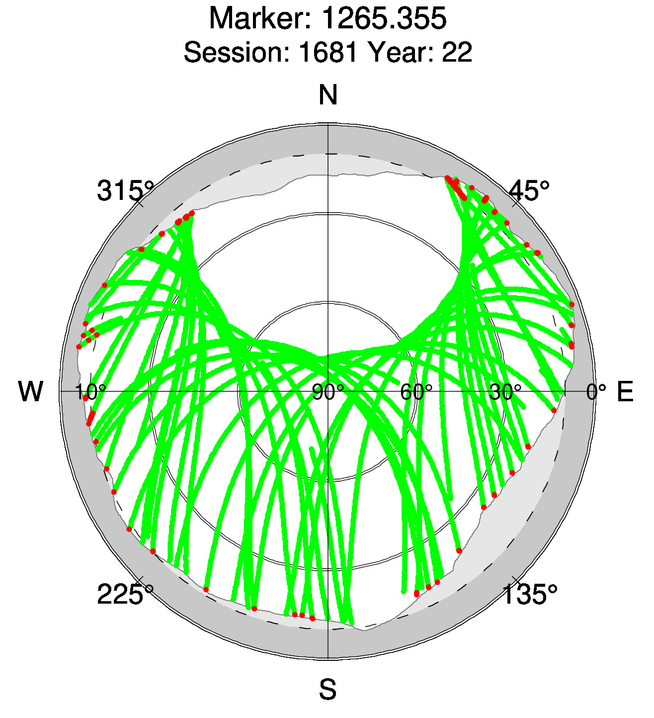 Skyplot of station 0516, Session 1680